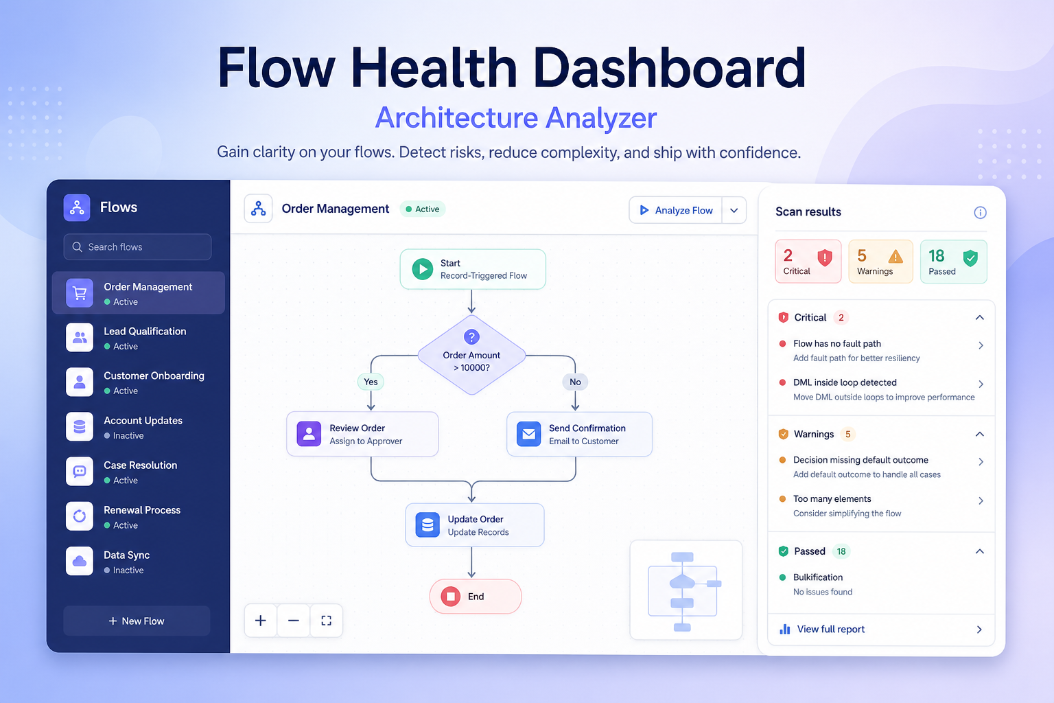 Flow Health Dashboard: architecture analysis